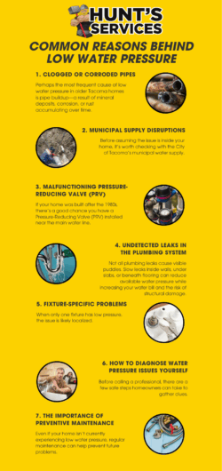 Common causes of water loss
